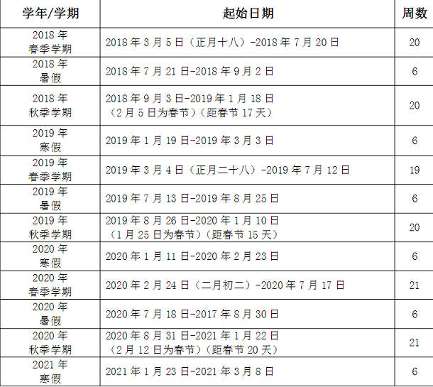 东北师范大学2020年什么时候放寒假