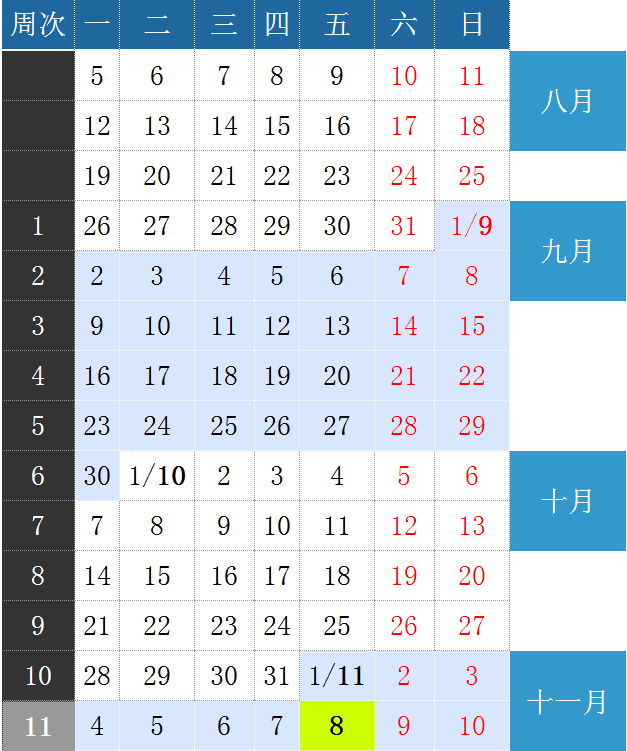 2020山东科技大学寒假放假时间