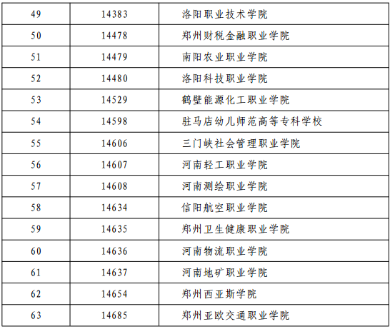 2019河南高职扩招学校名单及专业计划