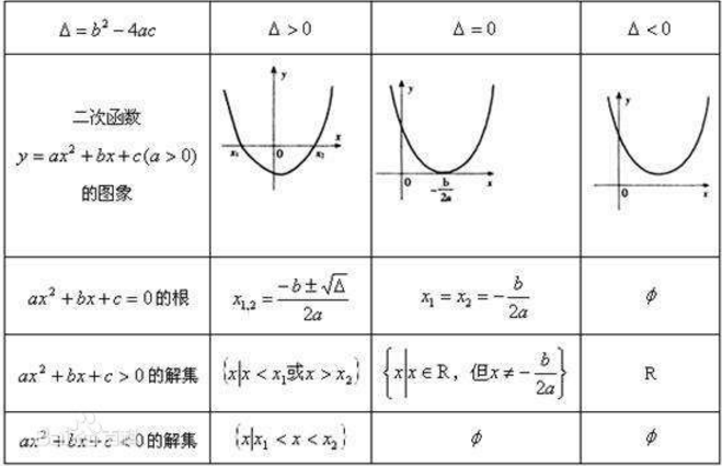 二次函数图像性质总结