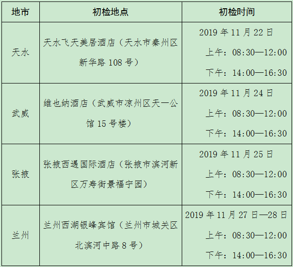 2020年安阳工学院空军招飞时间安排