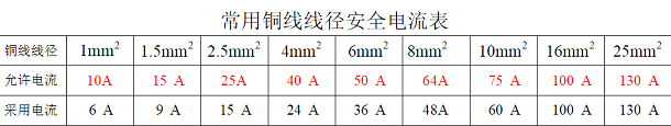 铜线电流口诀