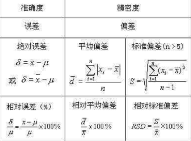 相对偏差怎么算的