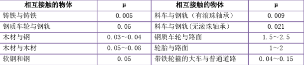 摩擦因数