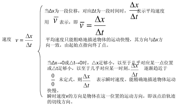 瞬时速度怎么求