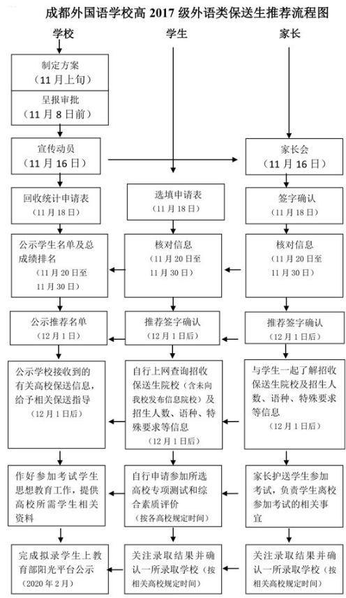 2020成都外国语学校保送条件及流程