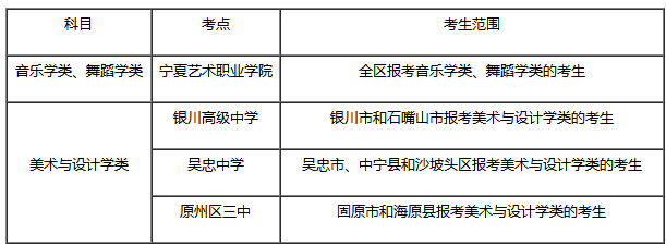 2020宁夏艺术类专业统考时间及地点