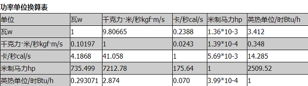 功率单位换算