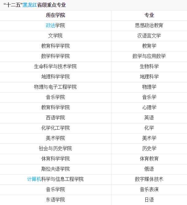 哈师大是一本还是二本