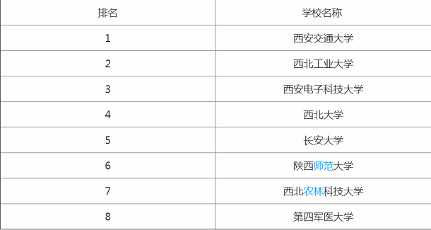 西北政法大学是几本是211吗