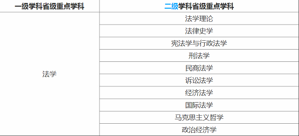 西北政法大学是几本是211吗