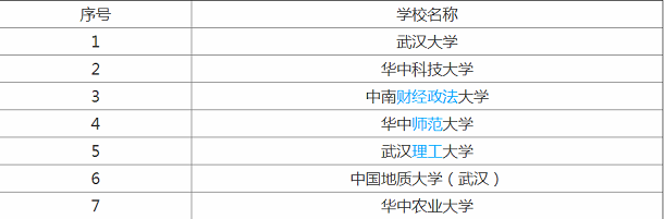 武汉大学是一本吗是985吗