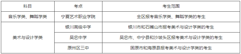 2020宁夏艺术类专业统考报名及考试时间