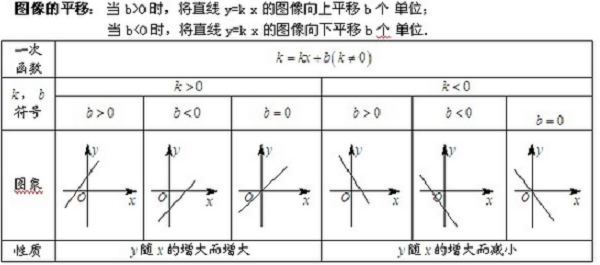 一次函数的性质