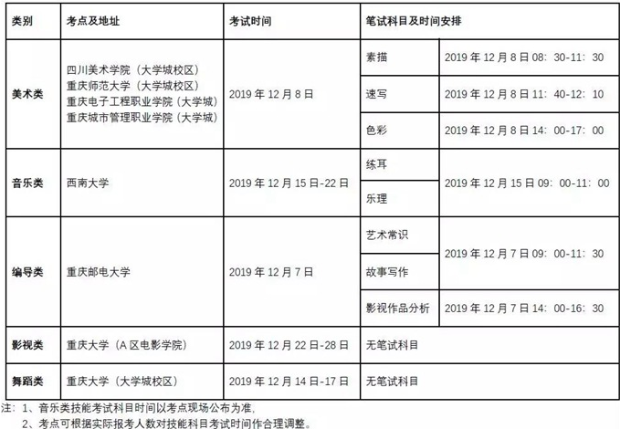 2020重庆艺术类专业统考时间及考点