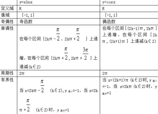 正弦函数定义域