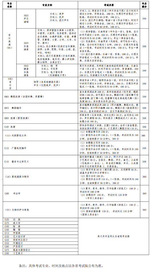 2020大连艺术学院考试内容及评分标准