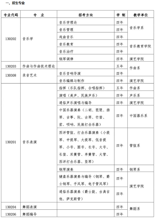 2020武汉音乐学院艺术类专业考试内容