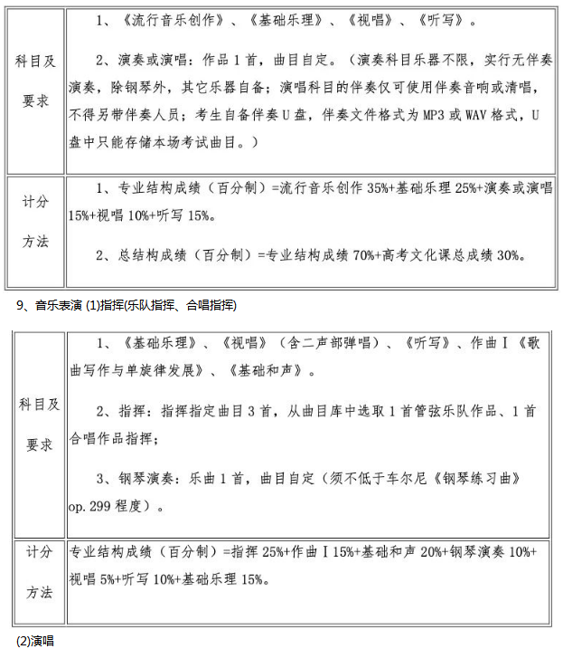 2020武汉音乐学院艺术类专业考试内容