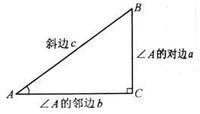 cos2x等于多少及证明过程