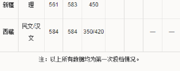 2019华南理工大学各省录取分数线是多少