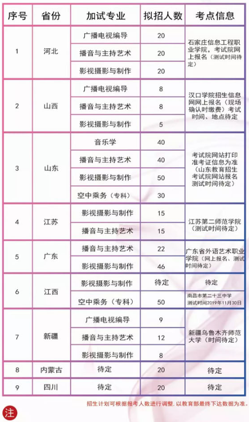 2020年汉口学院艺术类招生专业及计划