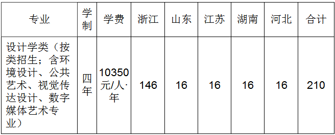 2020浙江工业大学艺术类专业招生简章