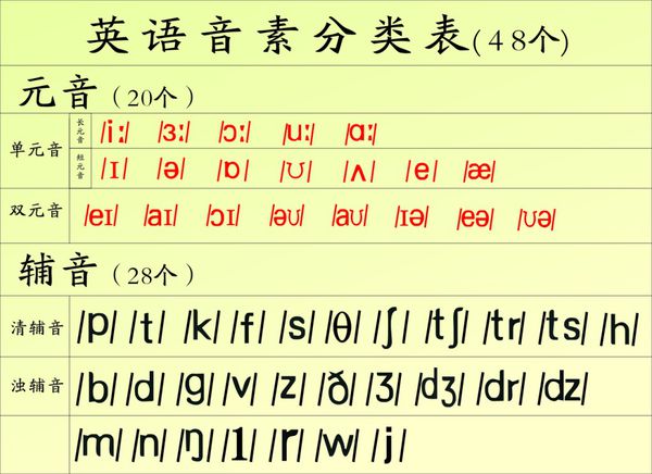 元音字母前加a还是an