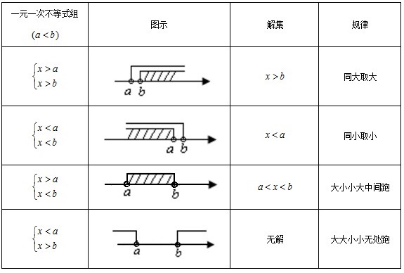 不等式的解集