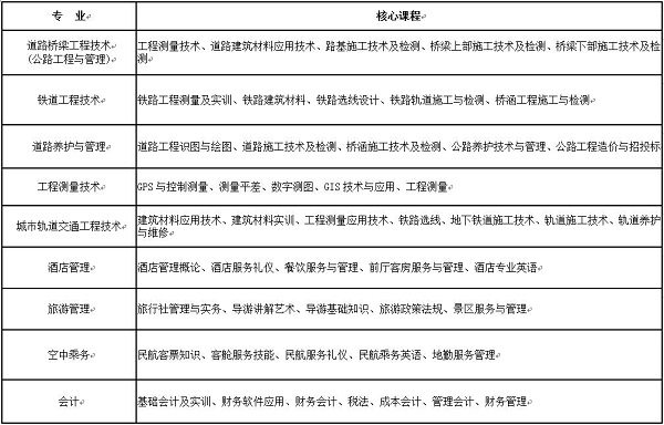 内蒙古交通职业技术学院2020年单独招生简章