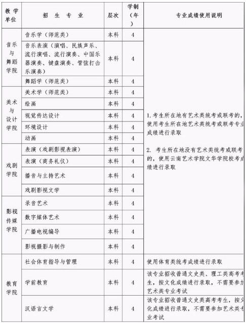 2020云南艺术学院文华学院校考报名时间及招生专业