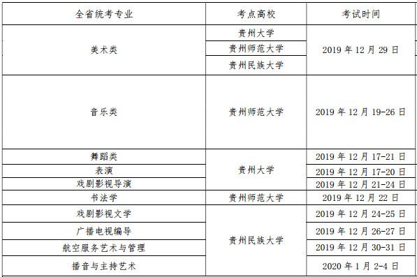 2020贵州艺术类专业统考时间及考点安排