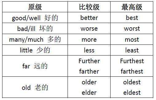比较级顺口溜 比较级顺口溜
