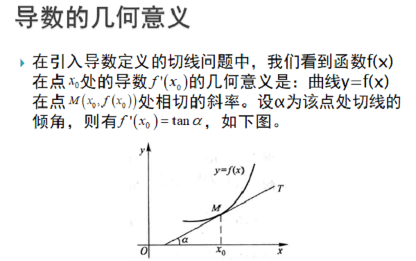 导数的几何意义