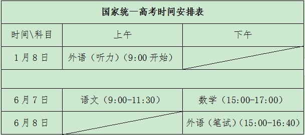 2020山东新高考政策考试及录取细则