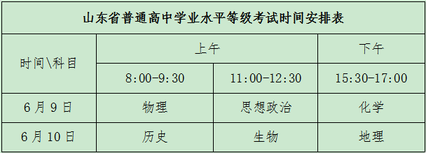 2020山东新高考政策考试及录取细则