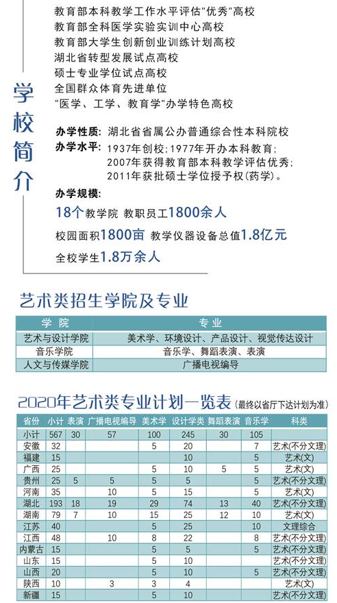 2020湖北科技学院艺术招生简章及招生计划