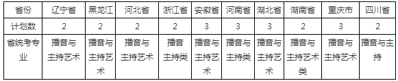 2020武汉大学艺术类专业招生简章及招生计划