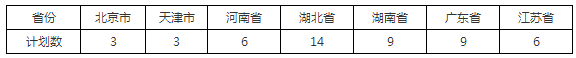 2020武汉大学艺术类专业招生简章及招生计划