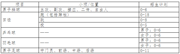 2020武汉大学高水平运动队招生简章及考试时间