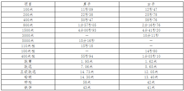 2020武汉大学高水平运动队招生简章及考试时间