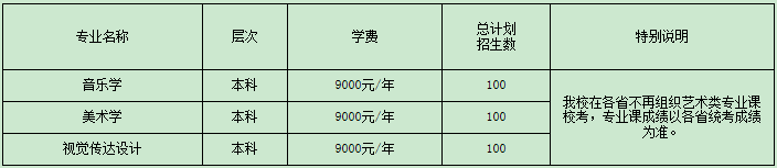 2020安康学院艺术类招生简章及招生计划