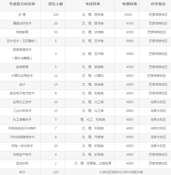 阿拉善职业技术学院2020年单独考试招生简章