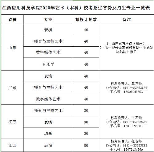 2020江西应用科技学院艺术类校考招生简章