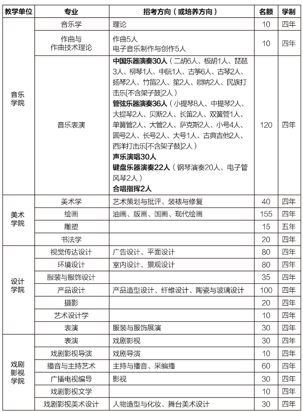 2020吉林艺术学院艺术类招生计划及考试内容