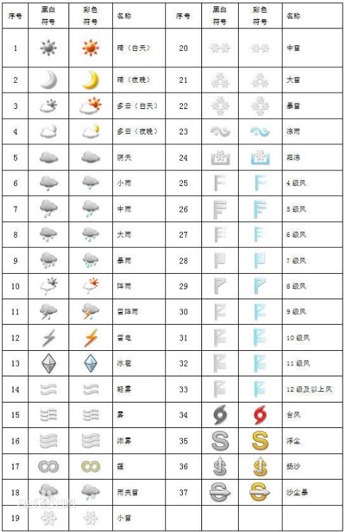 3个弯弯是什么天气符号天气预报