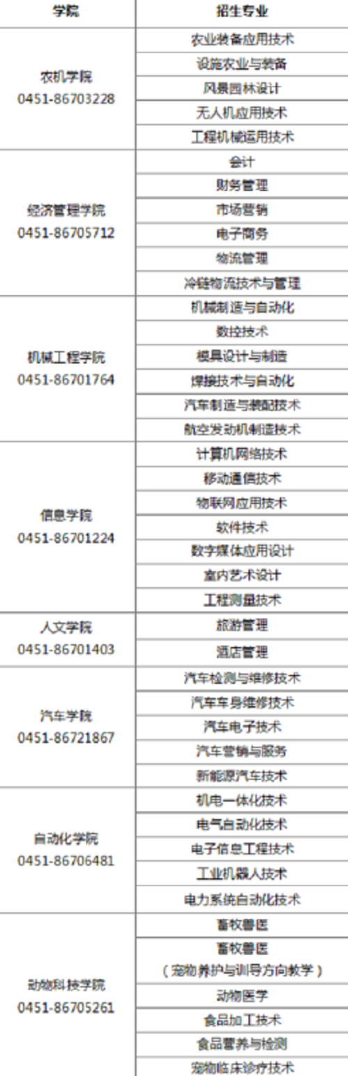 黑龙江农业工程职业学院2020年单独招生简章