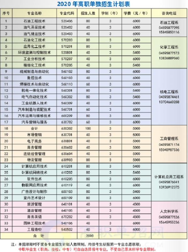 大庆职业学院2020年单独招生简章