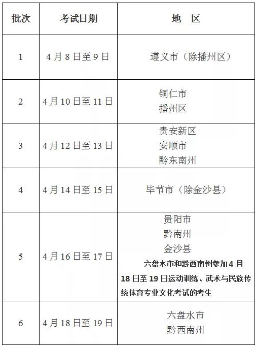 2020贵州高考体育专业考试时间及地点