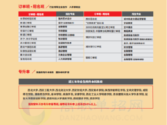 陕西青年职业学院2020年普通类招生计划及专业